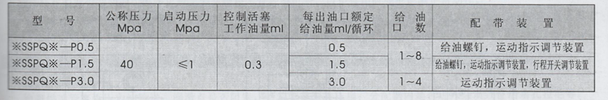 油氣潤滑廠家