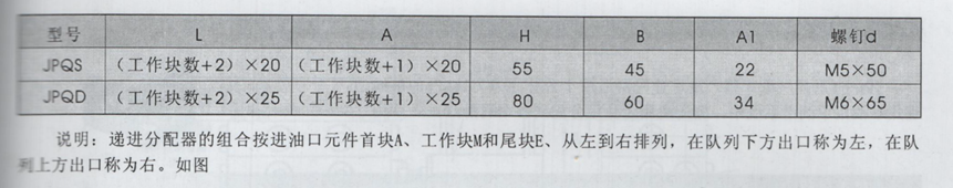 油氣潤滑廠家